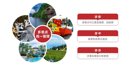 長假“周邊游”最搶眼,智能票務【聯合套票管理】,引爆本地旅游